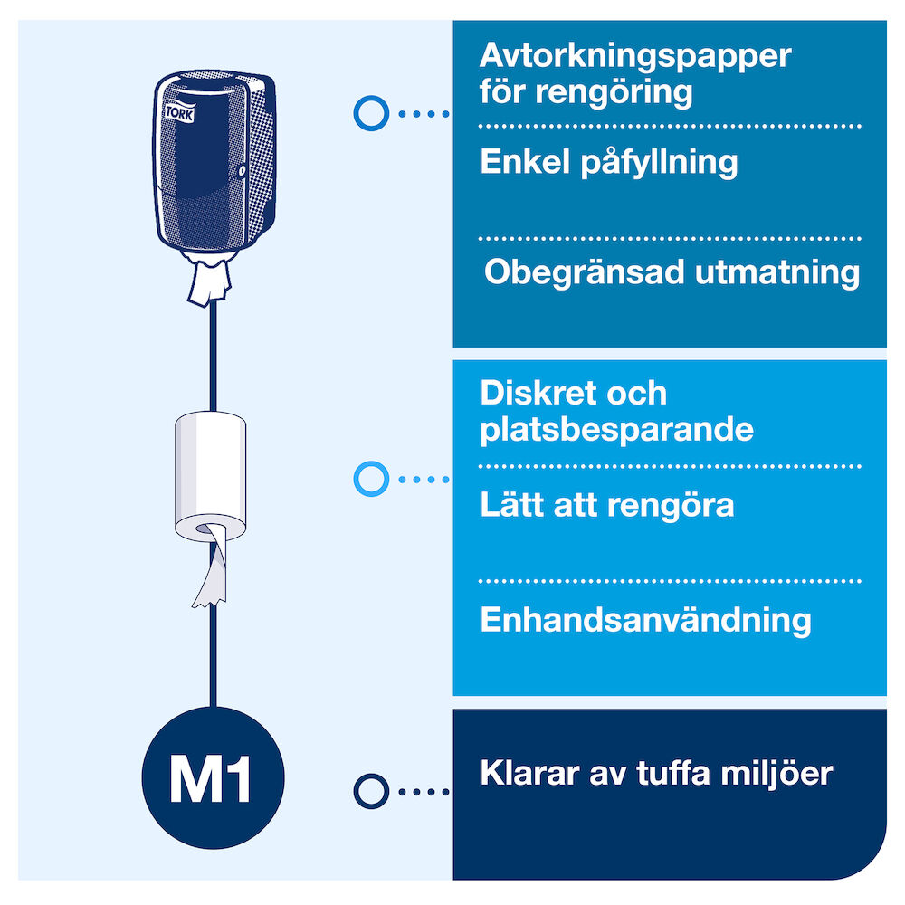 Tork Dispenser papper Mini M1 vit