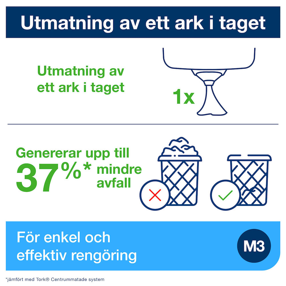 Tork Dispenser Reflex® Mini Vit