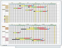 Årsplan Legamaster 4150