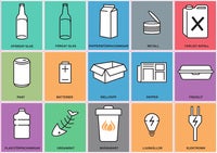 Återvinningsdekaler 15 st/fp